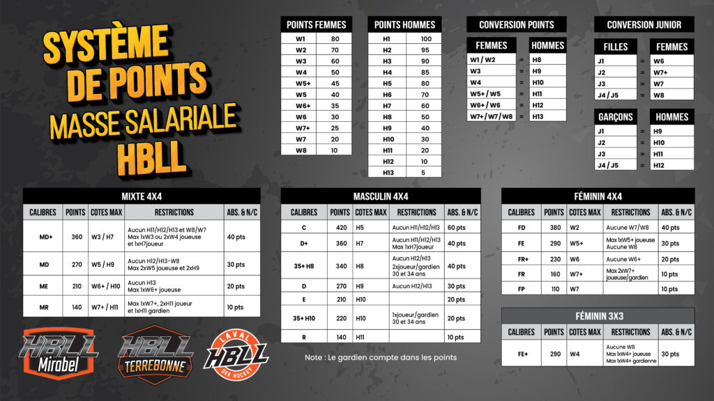 Masse salariale hiver