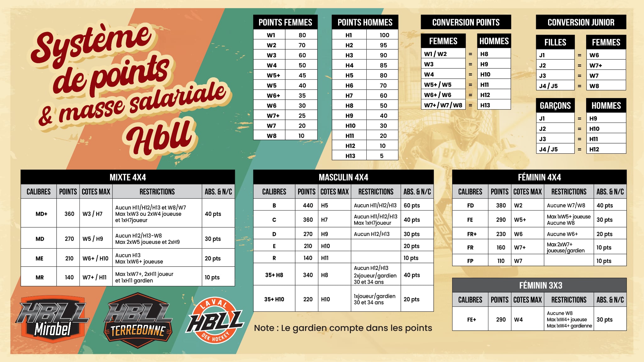 Messenger creation 1AE63674 E8EA 4A61 8835 C56163176A09